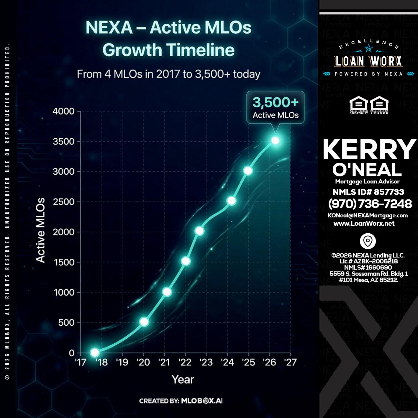 3500 MLOs - Kerry ONeal -Mortgage Loan Advisor